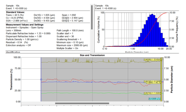 Laser diffraction testing of aerosol